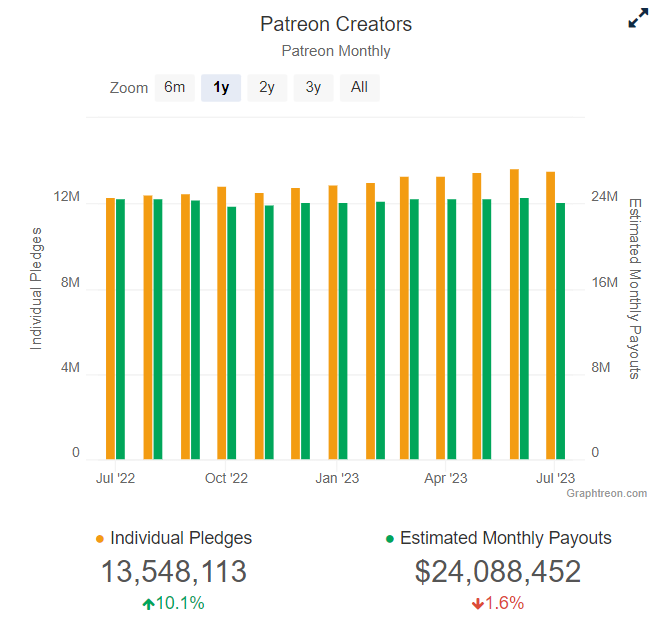 Patreon Creators Statistics_ Graphs
