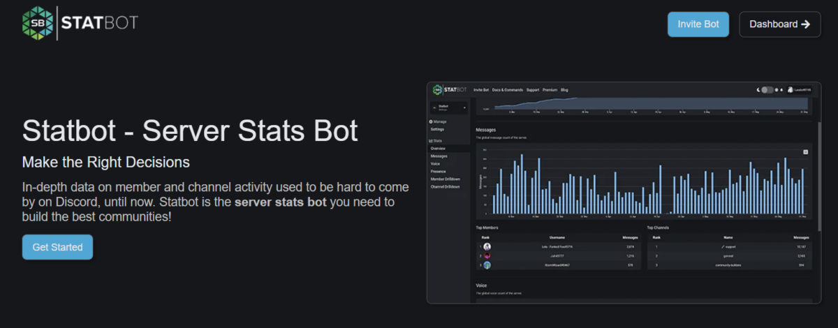 The 5 best discord bots right now with commands!