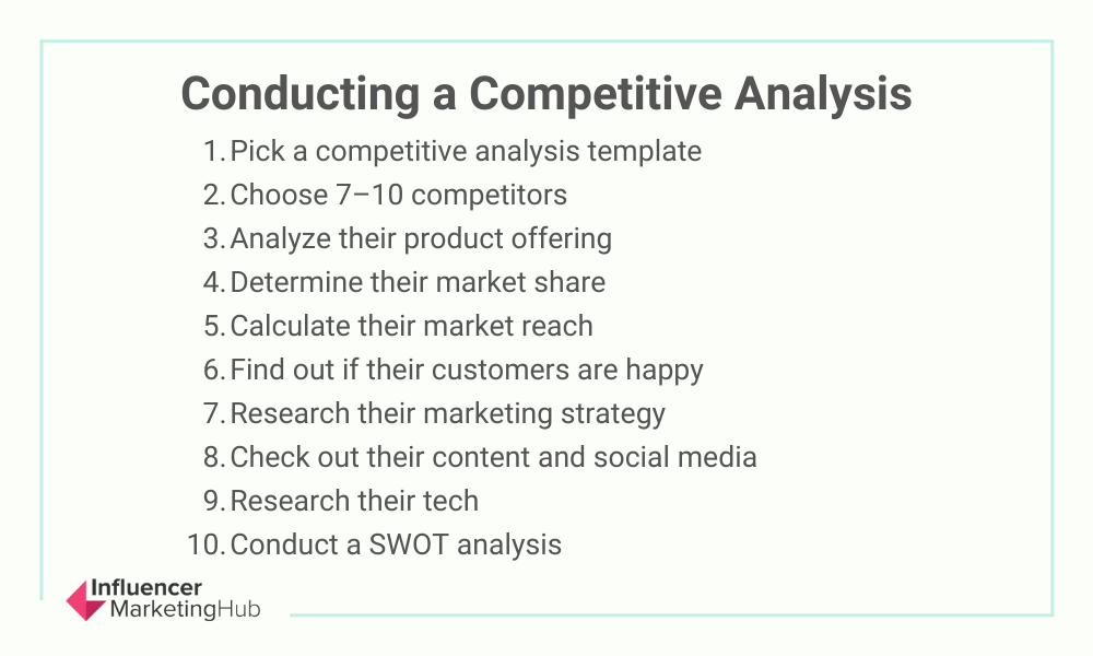 How to Conduct a Competitive Analysis