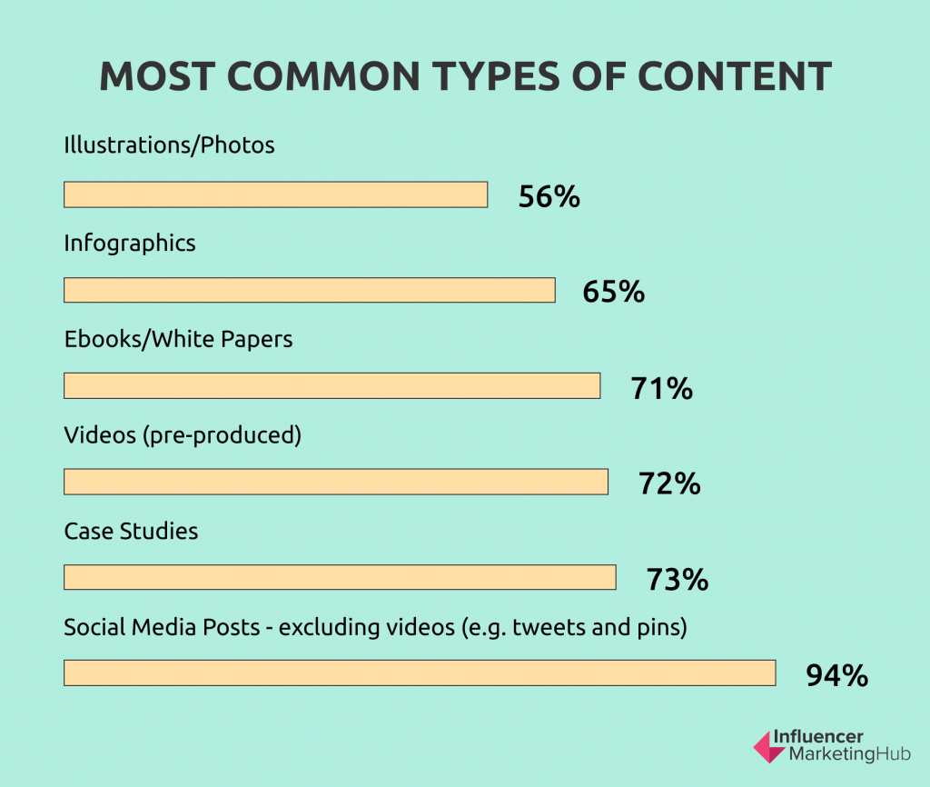 how to make content page for assignment