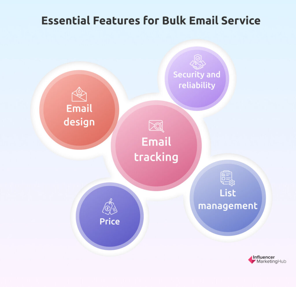 Essential Features Bulk Email Service
