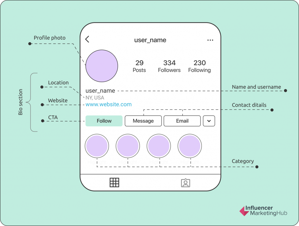 how to make a good instagram biography