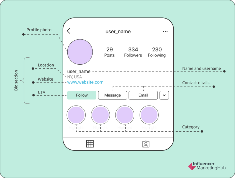 7 Tips for Crafting Instagram Bios That Attract More Followers