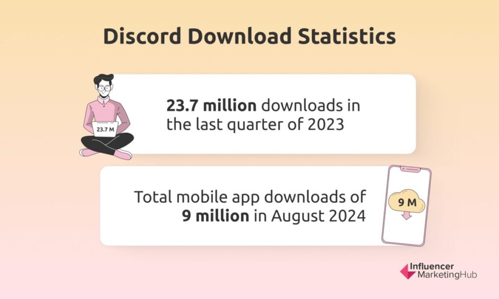 Discord download statistics