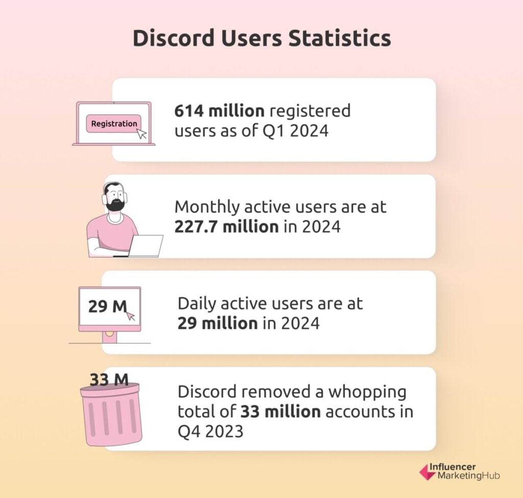 Discord users statistics