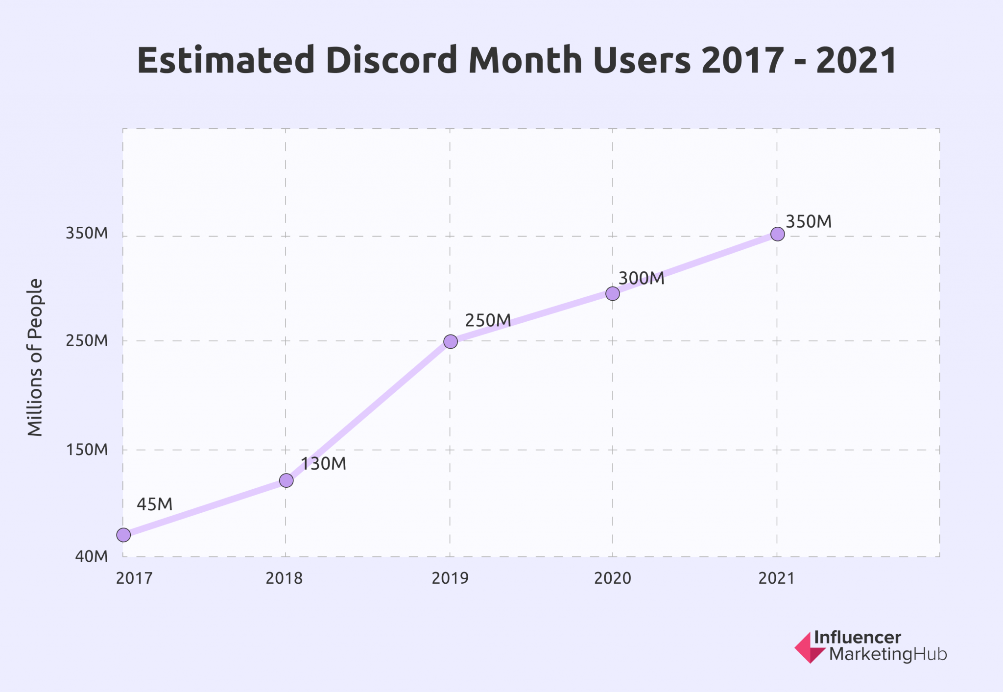 Most Active Discord Servers 2024 - Mab Charlene