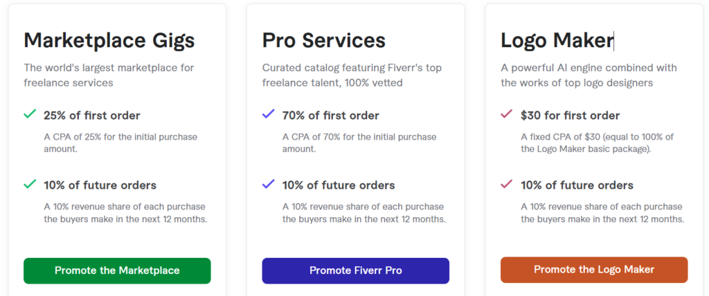 Fiverr affiliate commision examples
