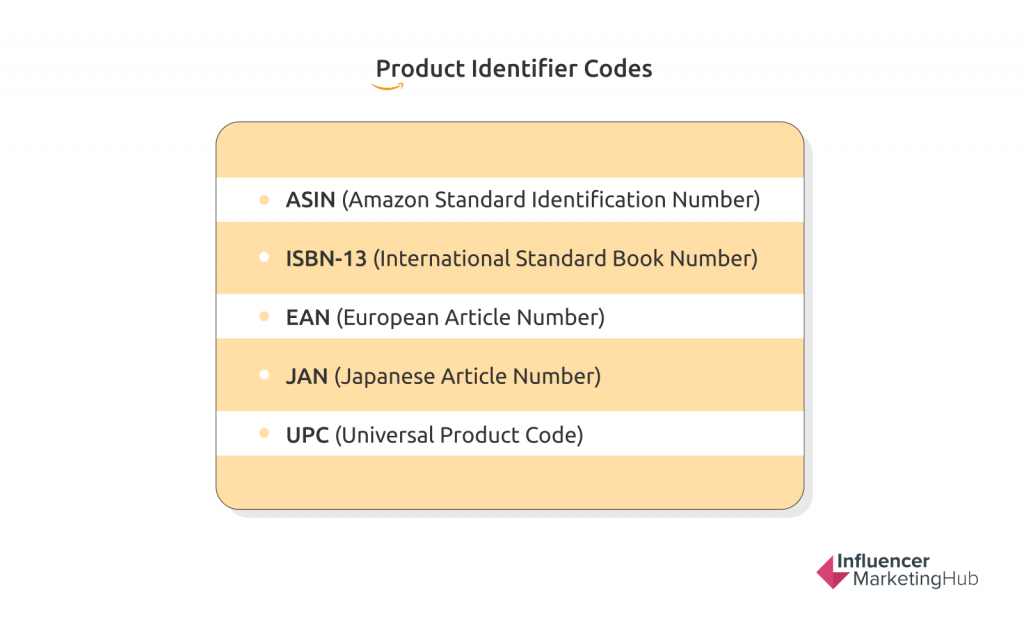 Product identifier codes