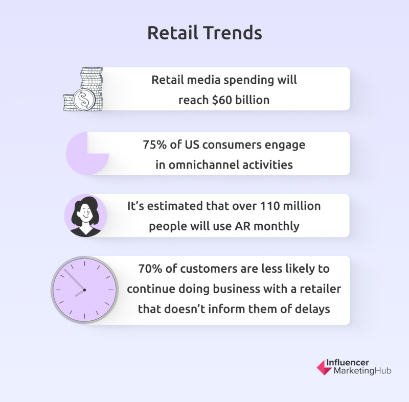 Retail trends