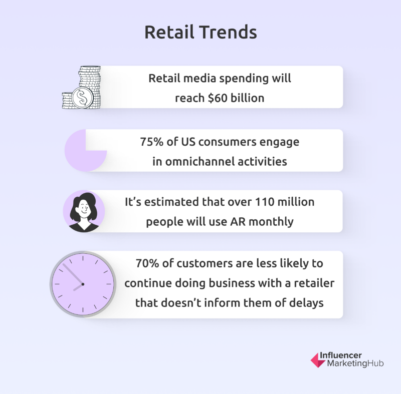 Retail Technology Trends 2024 Calendar fionna virginie