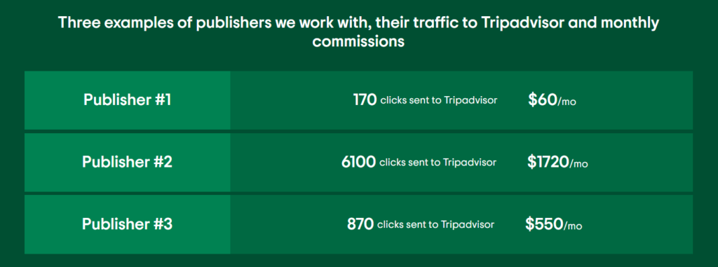 Tripadvisor monthly commissions example