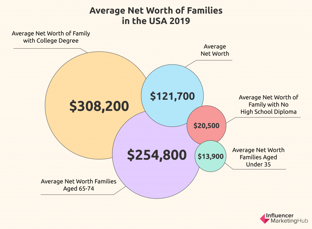 Know Your Worth: Influencer Earnings Calculator – SocialStar