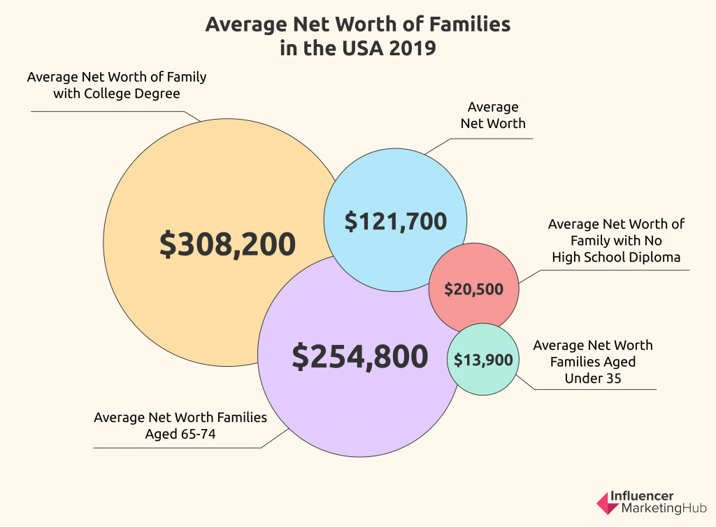 Know Your Worth:  Influencer Earnings Calculator – SocialStar