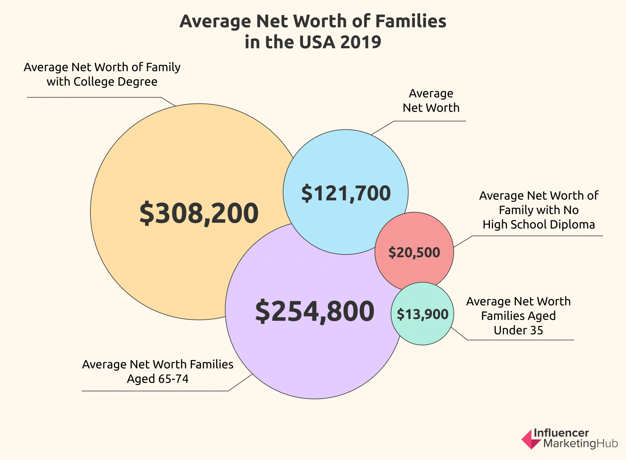 What Is Your Net Worth? (+ FREE Net Worth Calculator)