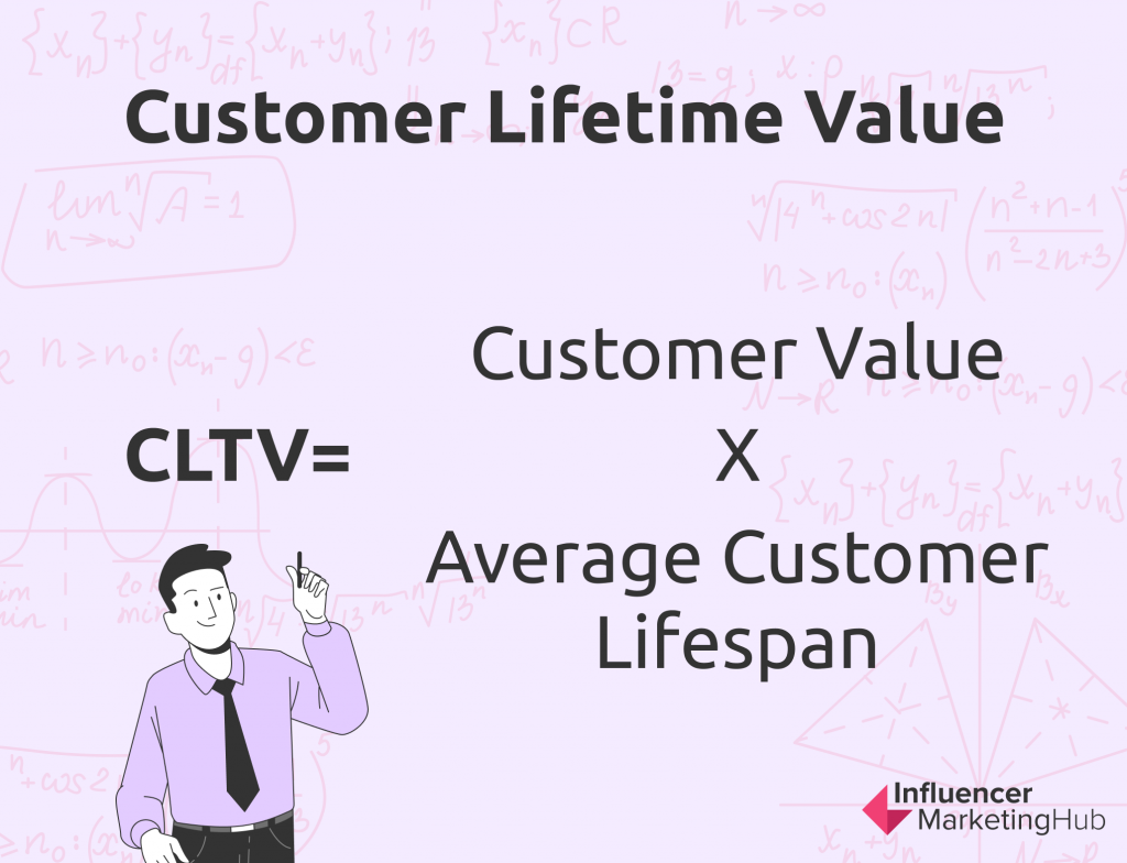 customer lifetime value