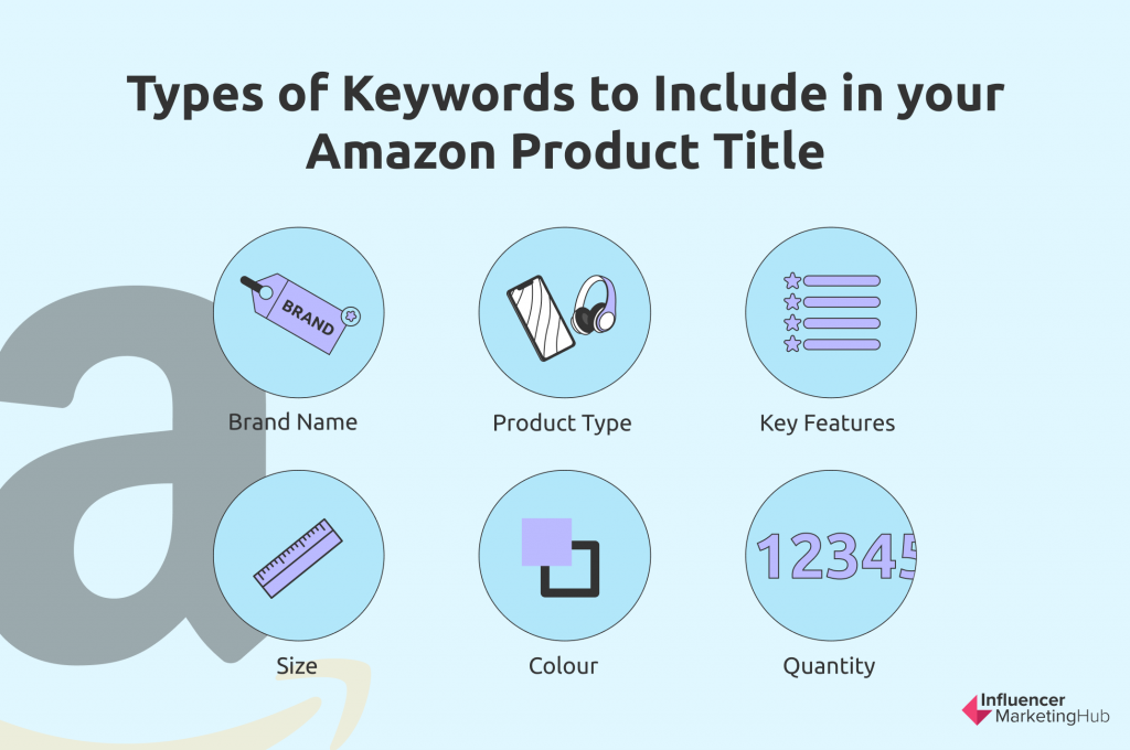 how to do keyword research on amazon