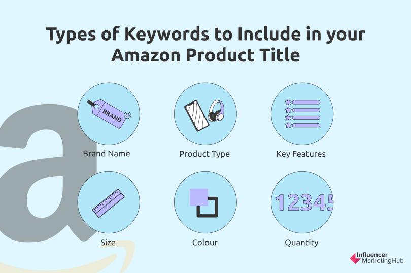 amazon keyword research job description