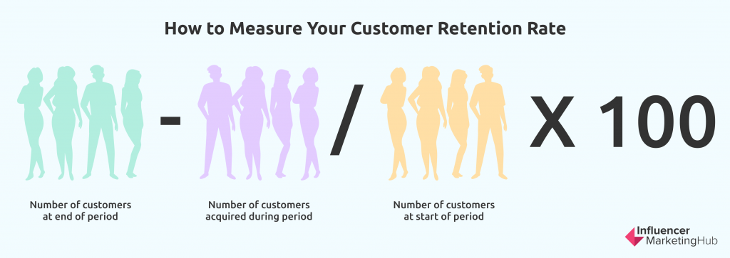 measure customer retention rate