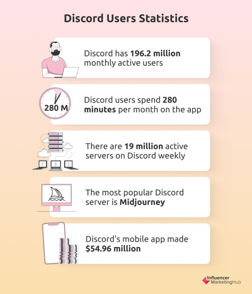 Discord top servers worldwide by members count 2023