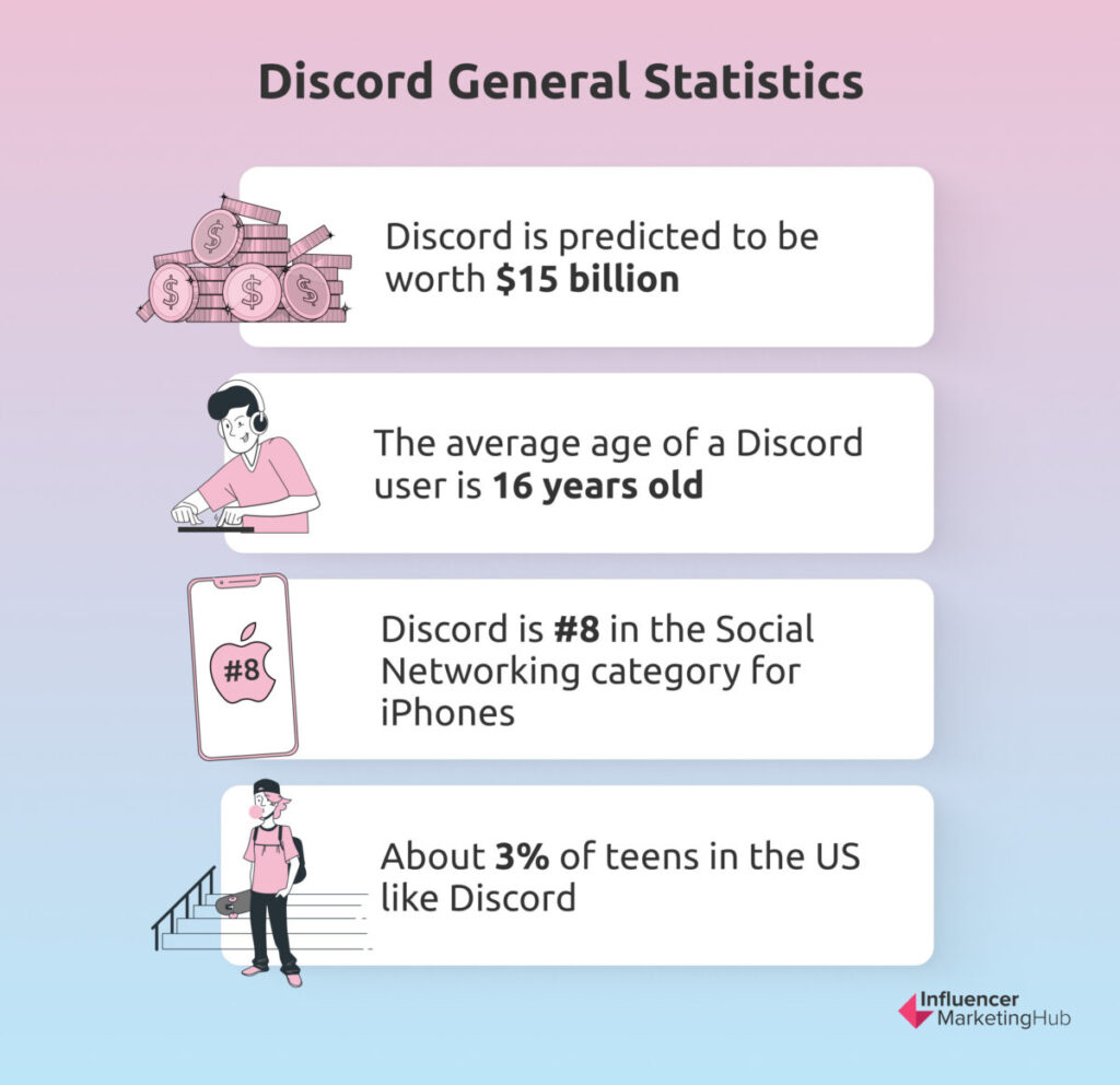 Discord Users: How Many People Use Discord (Dec 2023)