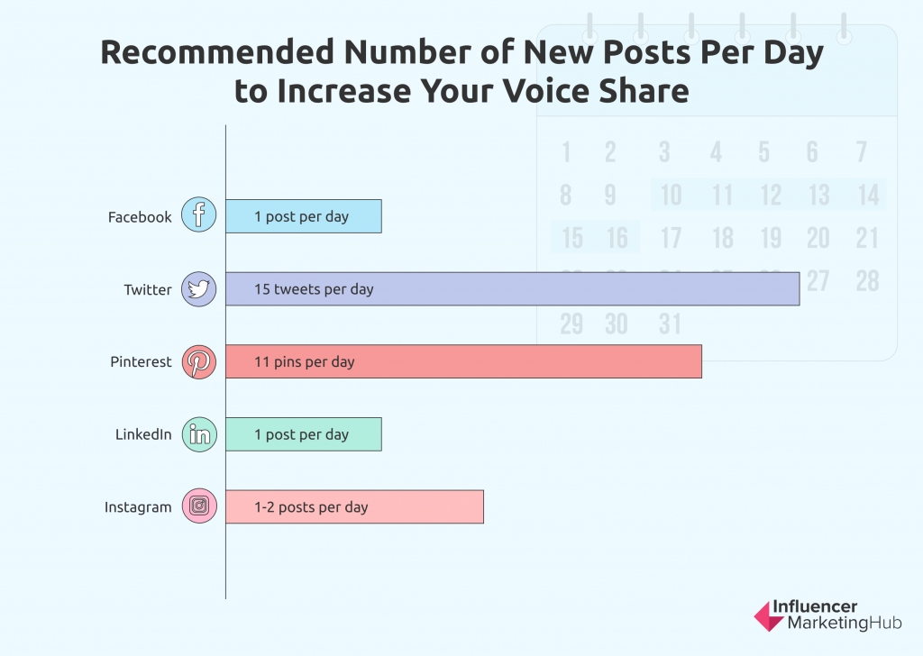 Uplifting Bra Vids  SoV-Share of Voice