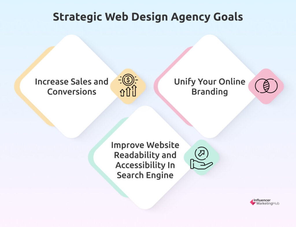 Web Design Agency goals