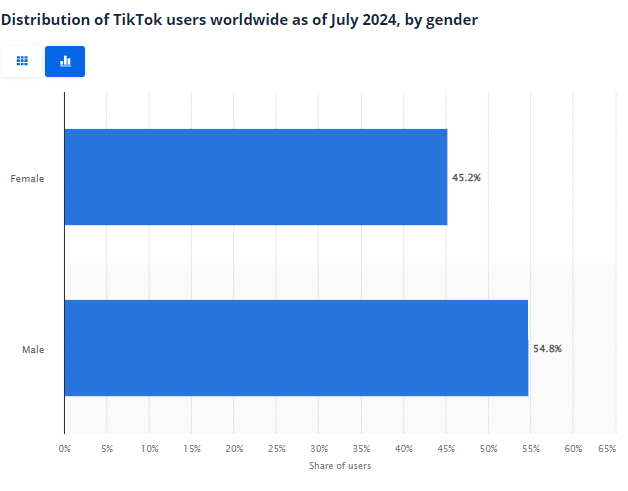 TikTok users gender