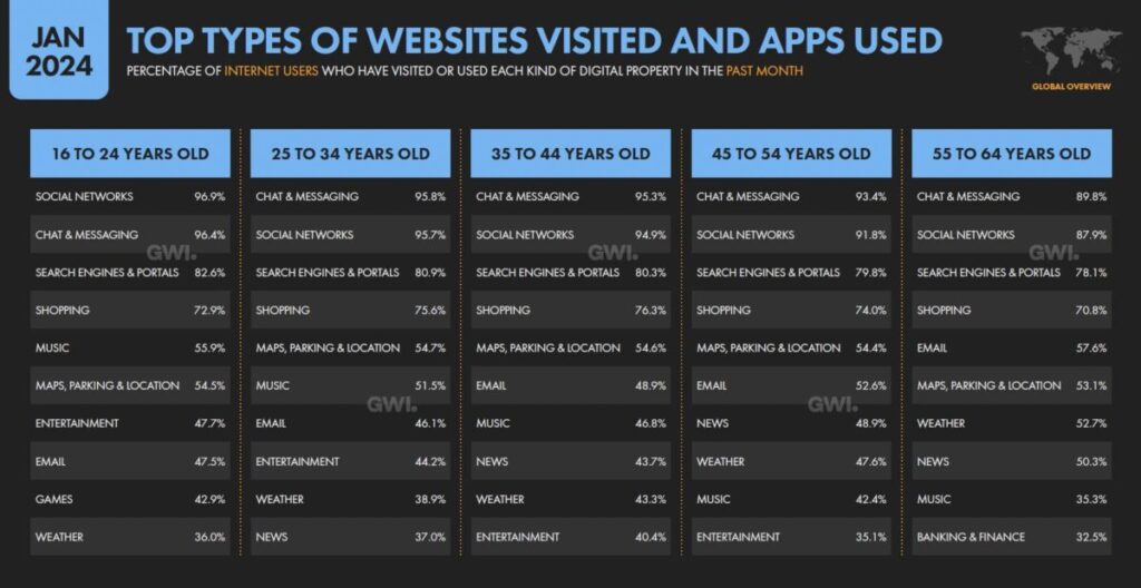 website types visited