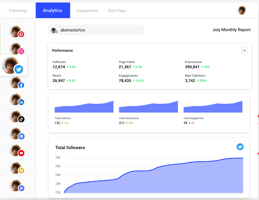 Buffer Social Media Audit tool