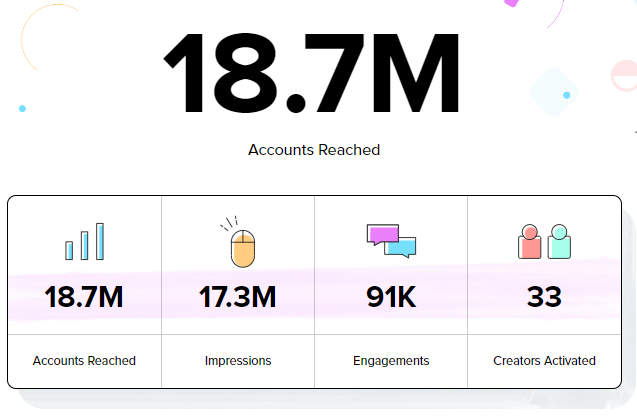 JustPlay case study