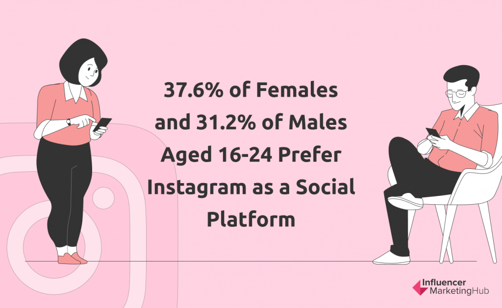 instagram usage by gender