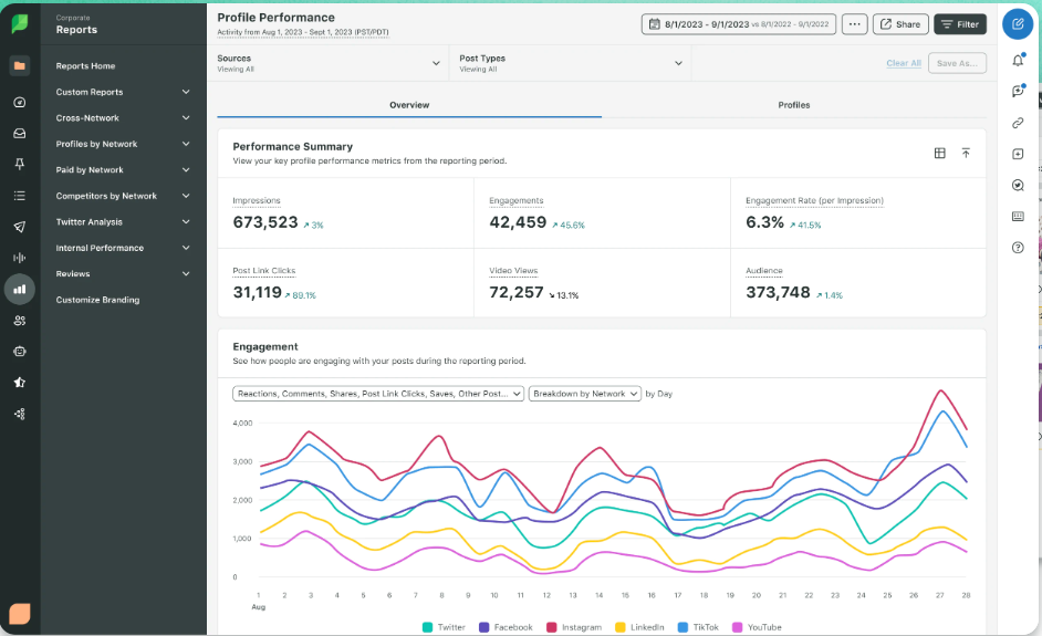 Sprout Social Profile Performance