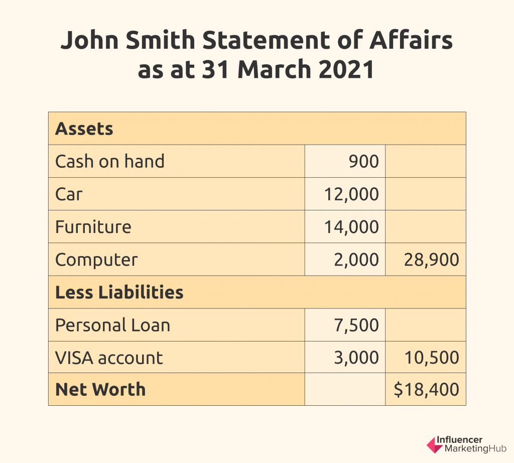 personal balance sheet for college student