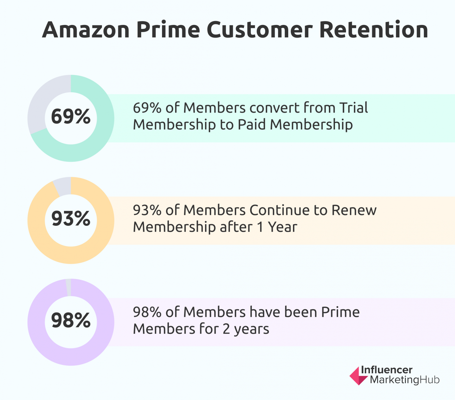 amazon-usage-and-growth-stats-revenue-users-and-more