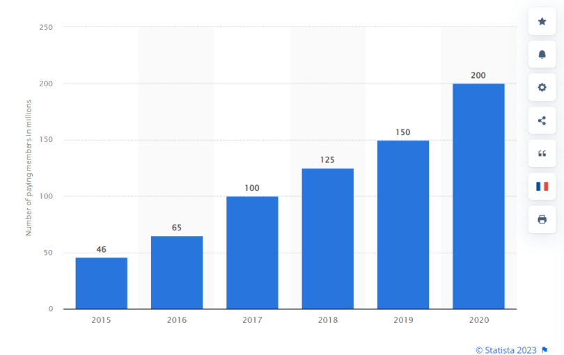 13 Best Amazon Online Arbitrage Tools You Can Use to Scale Up Your Business