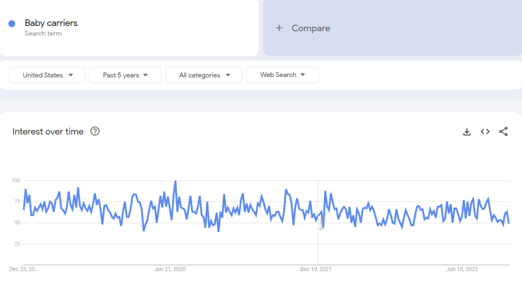 Google trends Baby carriers