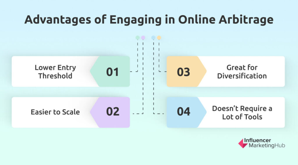 advantages on engaging in online arbitrage
