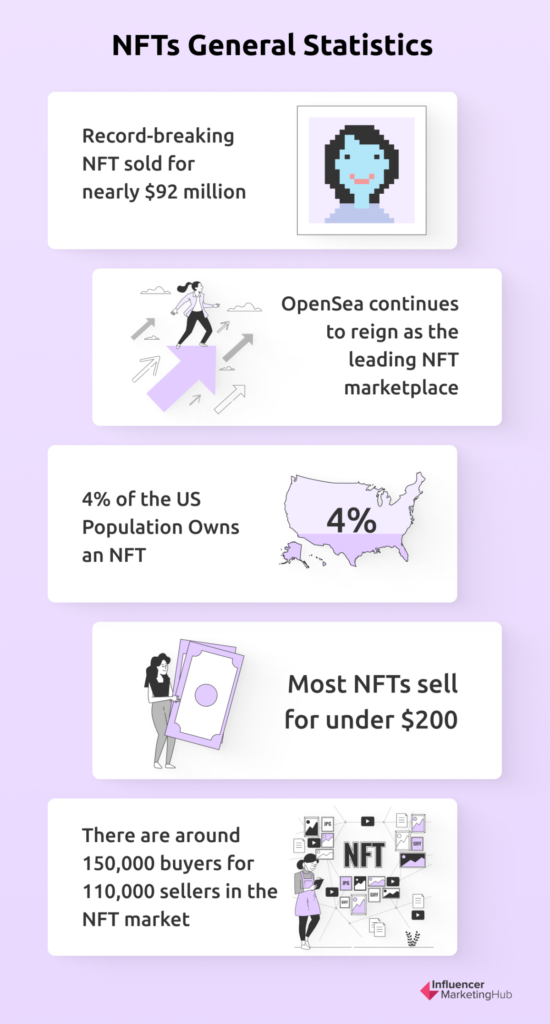 NFTs General Statistics