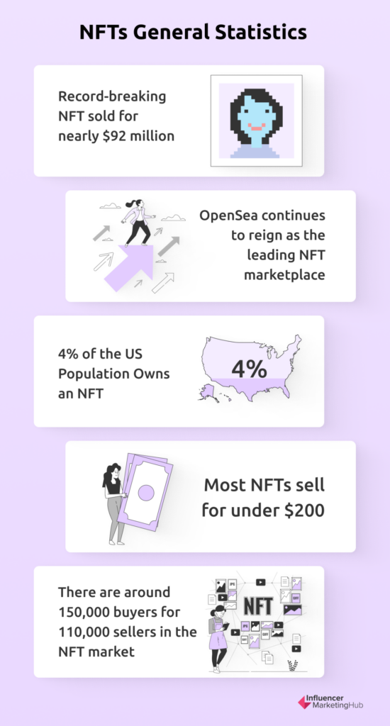 NFT Leader OpenSea Experiences a 90% Decrease in Valuation