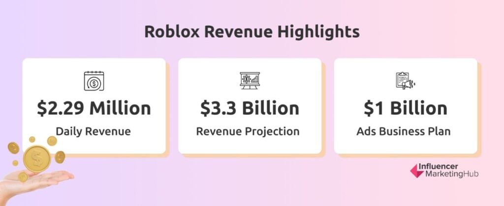 Roblox Revenue Highlights