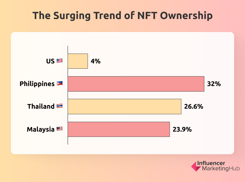 NFT Leader OpenSea Experiences a 90% Decrease in Valuation