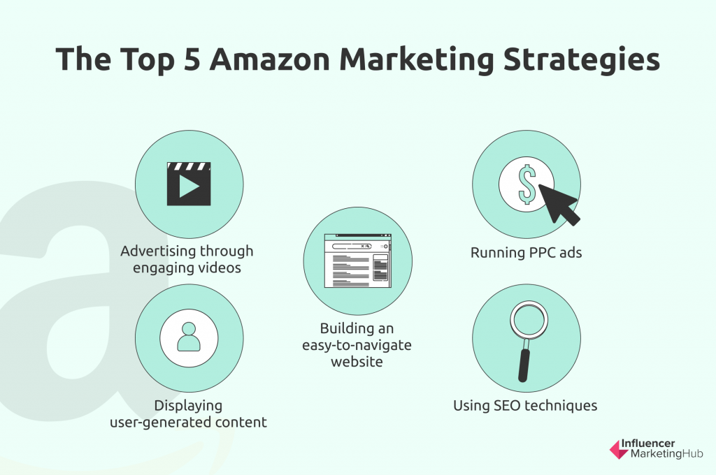 amazon go marketing plan presentation