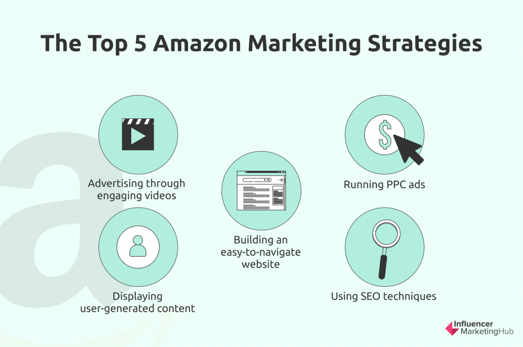 Top 5 Amazon Marketing Strategies You Can Use To Grow Your Amazon Business