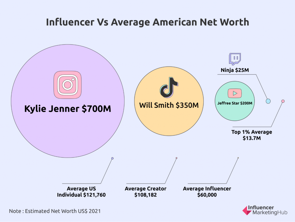 Know Your Worth:  Influencer Earnings Calculator – SocialStar