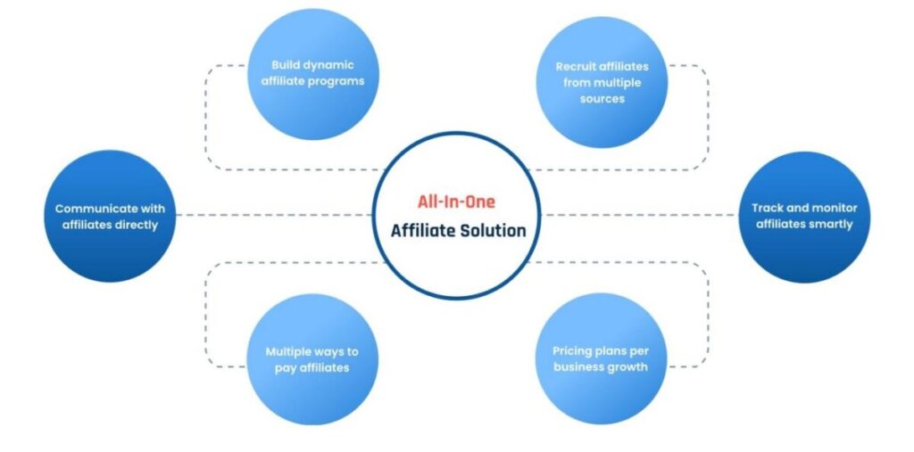 UpPromote all-in-one affiliate solution