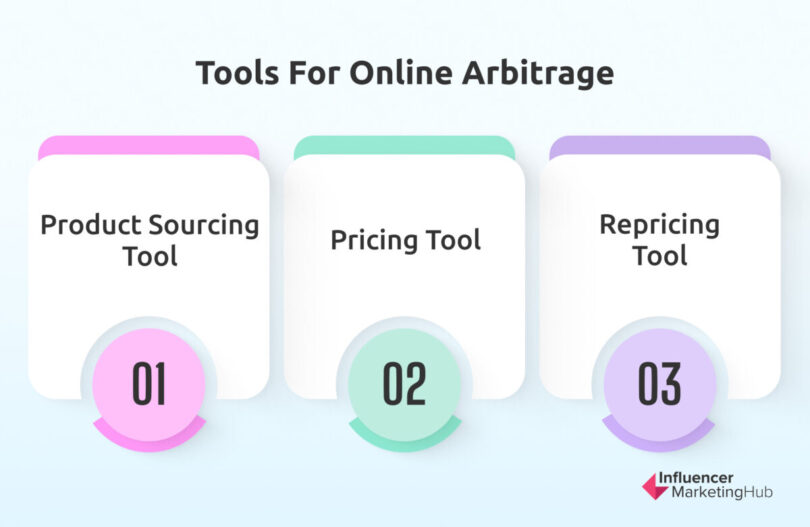 13 Best Amazon Online Arbitrage Tools You Can Use to Scale Up Your Business