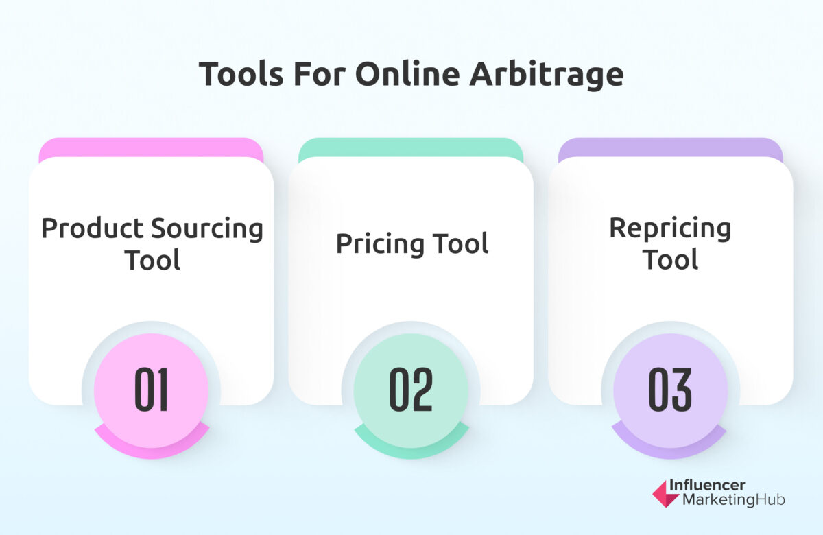 13 Best Amazon Online Arbitrage Tools You Can Use To Scale Up Your Business