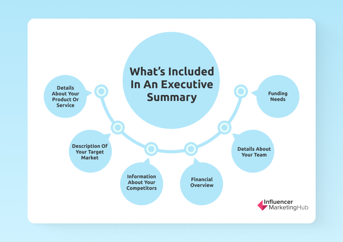 Executive Summary Vs Summary