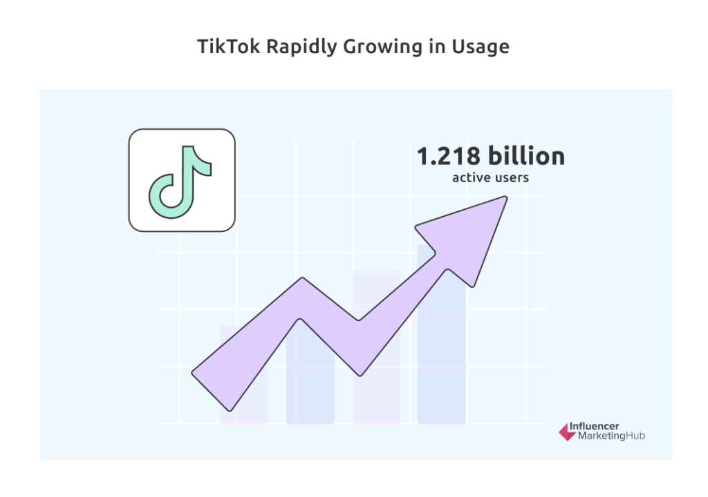 TikTok active users