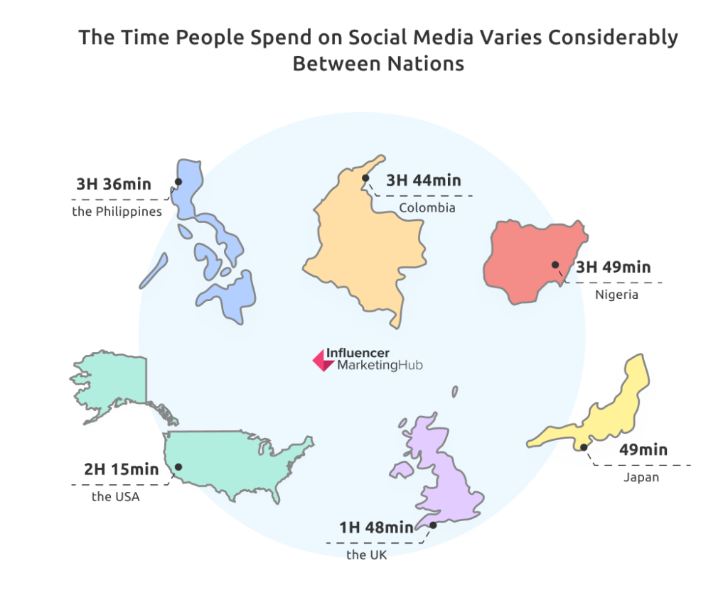 Time Per Day on Social Media
